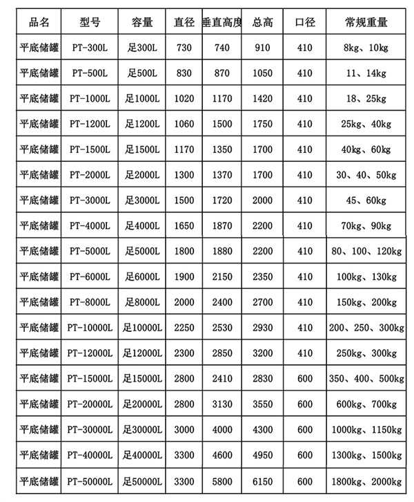 塑料储罐类型